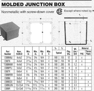 pvc junction box sizes|pvc junction box size chart.